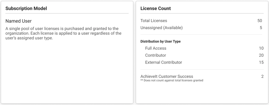 Customer facing help doc image named user.png