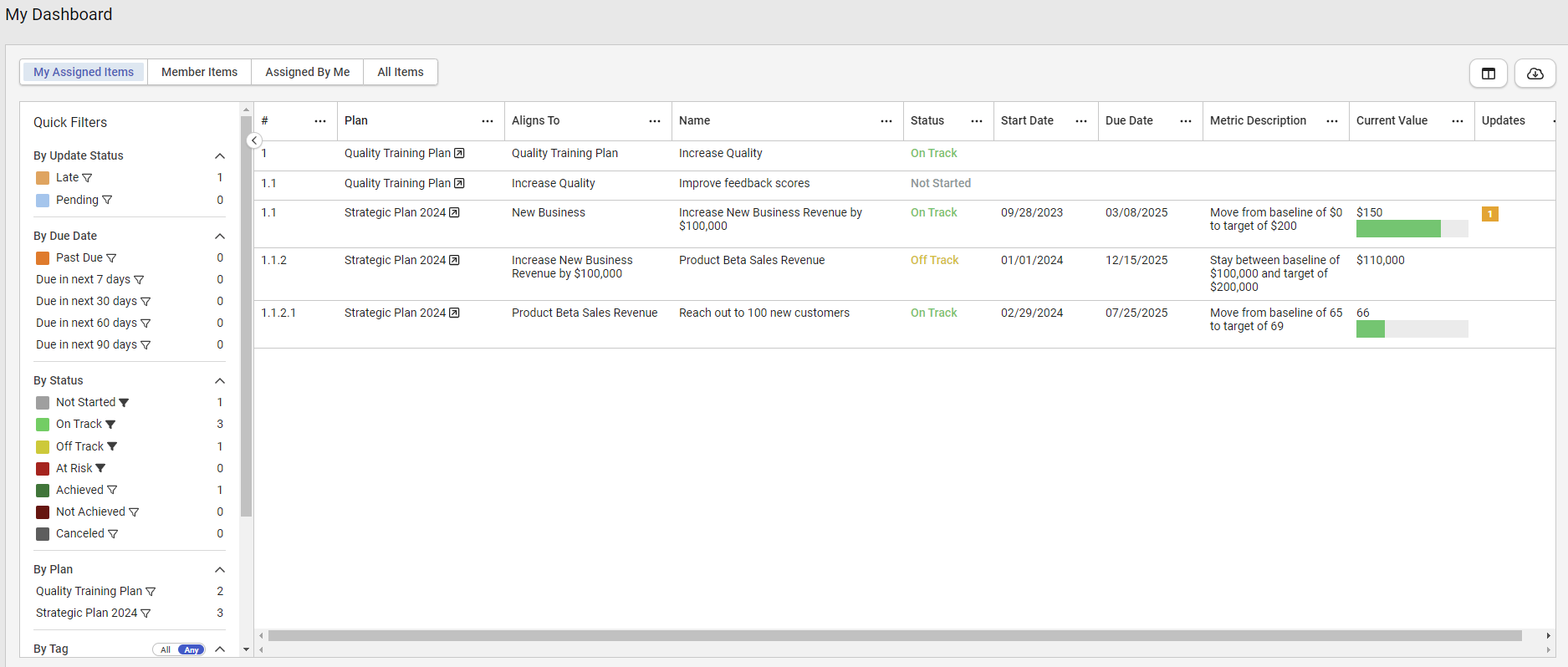 My Dashboard overall for article.png