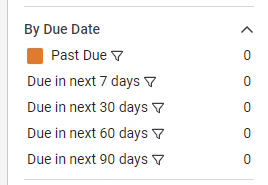 By Due Date section of My Dashboard.png