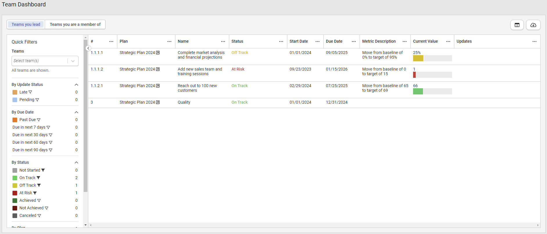 Team dashboard overall for article.png