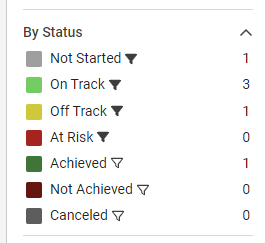 By status section of My Dashboard.png