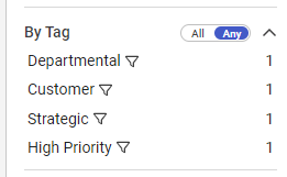 By Tag filter on My Dashboard.png
